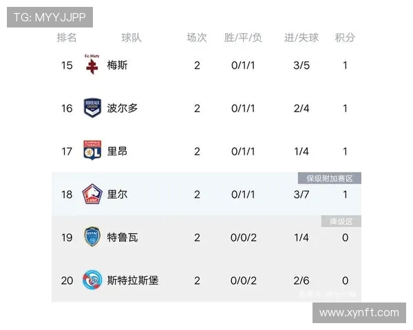 杭州足球队强势领跑精英赛积分榜积累96分展现冠军实力